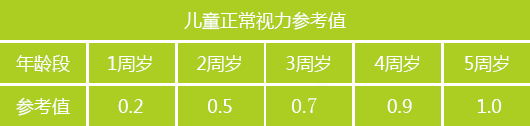 视力表