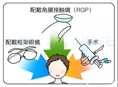 散光6