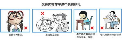 视力标准