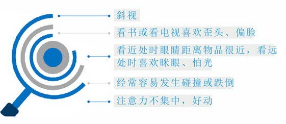如何及早发现弱视