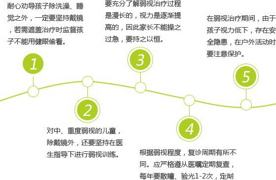 如何指导孩子治疗弱视
