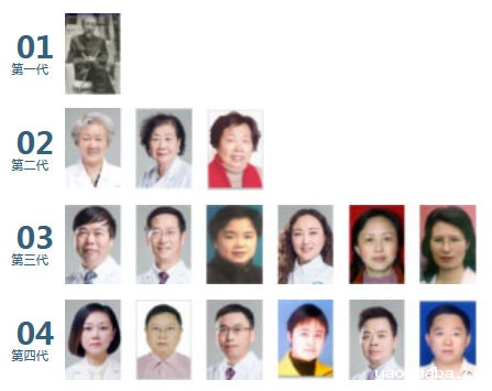 师资力量
