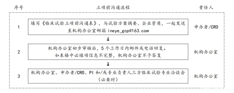 立项前流程图