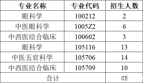 1-招生计划