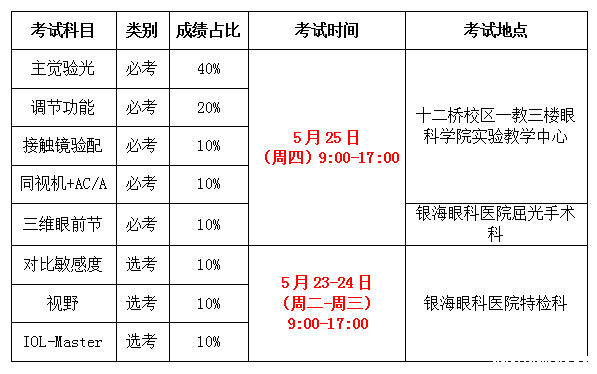 毕业考试时间