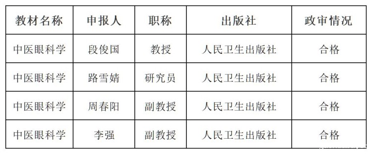 政审公示_Sheet1